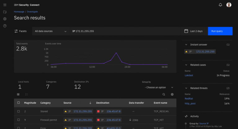 Cases - Overview vision Threat Intel Insights - Threat landscape prototype DE Panel navigation