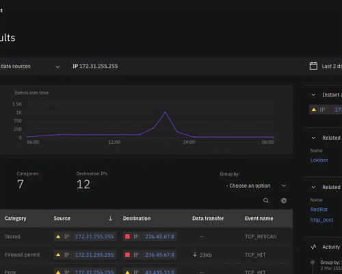 Cases - Overview vision Threat Intel Insights - Threat landscape prototype DE Panel navigation