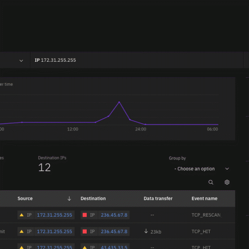 Cases - Overview vision Threat Intel Insights - Threat landscape prototype DE Panel navigation